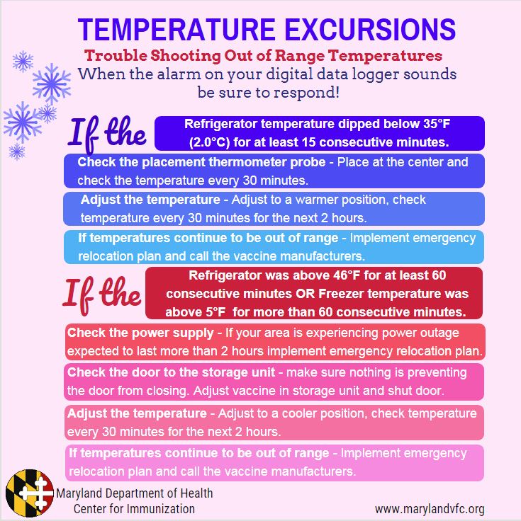 Temp-Excursions-II
