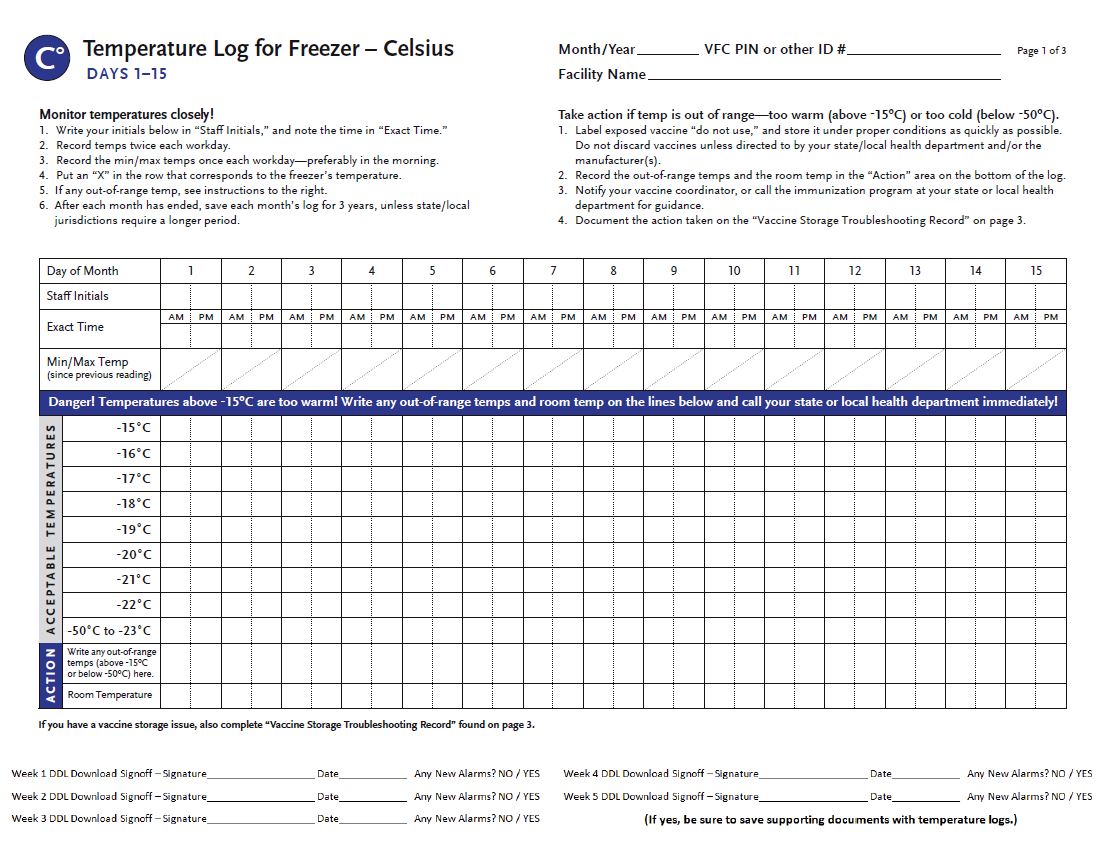 Temperature Monitoring Procedures